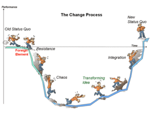 virginia-satir-change_process-by-michael-erickson