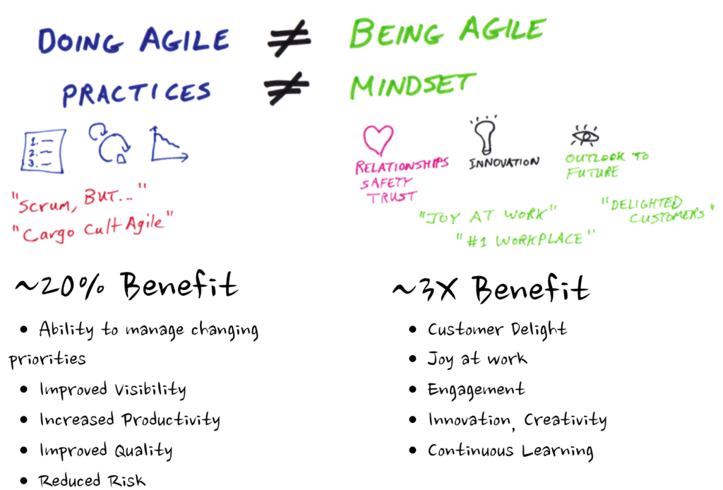 Let’s Meetup and Retro Notes | Agile Knoxville