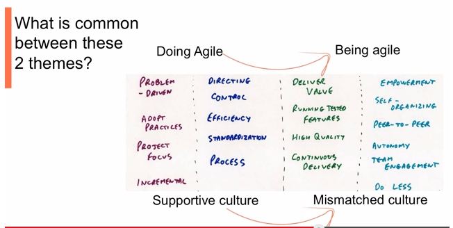Let’s Meetup and Retro Notes | Agile Knoxville